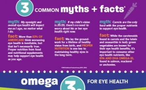 Omega-3s and Eye Health