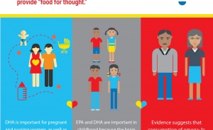Brain Health Infographic