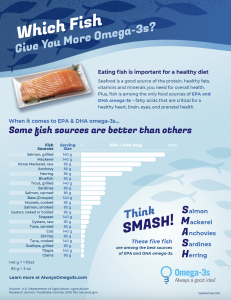 Best Fish Sources of Omega-3s