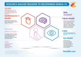 The Benefits of EPA and DHA Consumption