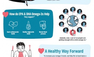 Omega-3s and Heart Health