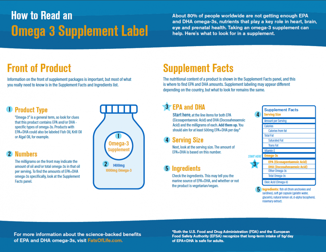 How to Read an Omega-3 Supplement Label