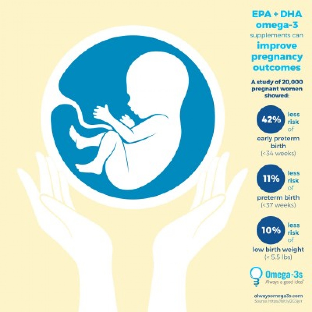 Preterm Birth Infographic
