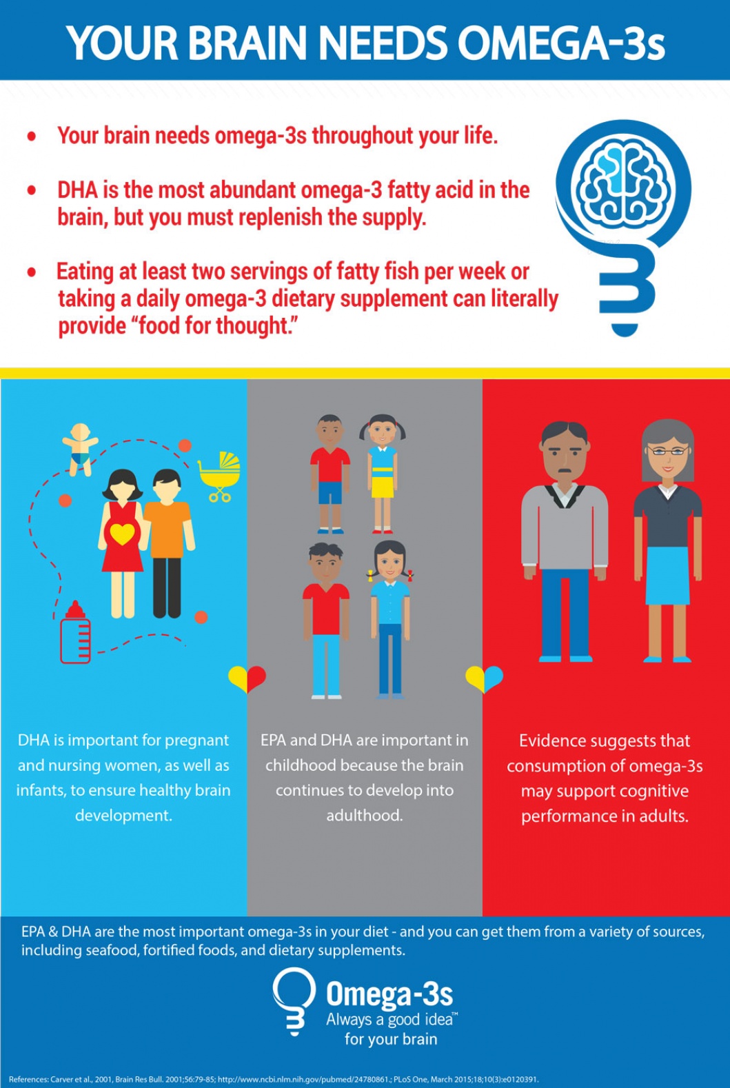 Brain Health Infographic