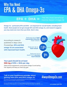 Omega-3 Dosage and Heart Disease