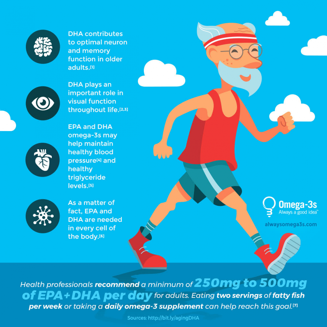Healthy Aging Infographic