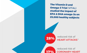 VITAL Study Infographic