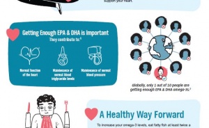 Omega-3s and Heart Health (EU version)