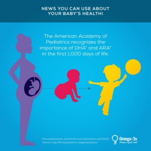 American Academy of Pediatrics Recommendation