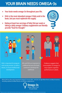 Brain Health Infographic