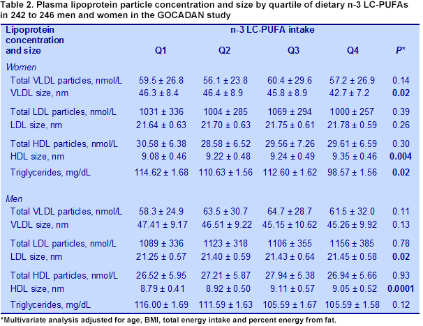 PUFA-8.12-Tables_02