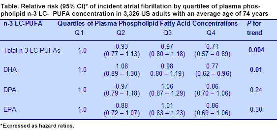 PUFA-8.12-Tables_03