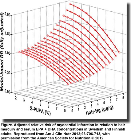 PUFA12.12-graphic3