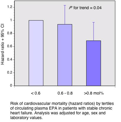 PUFA-4.13-Figure2