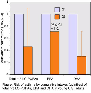 PUFA-4.13-Figure4