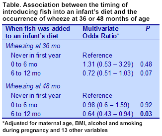 PUFA-4.13-Table4