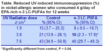 PUFA-4.13-Table5