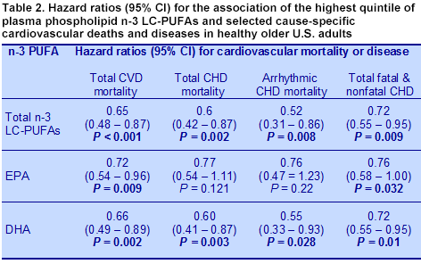 PUFA8.13-Table2