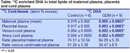 PUFA12.13-Table4