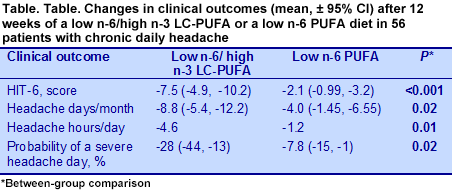 PUFA12.13-Table6