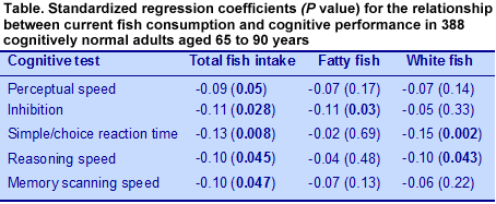 PUFA4.14-Table5