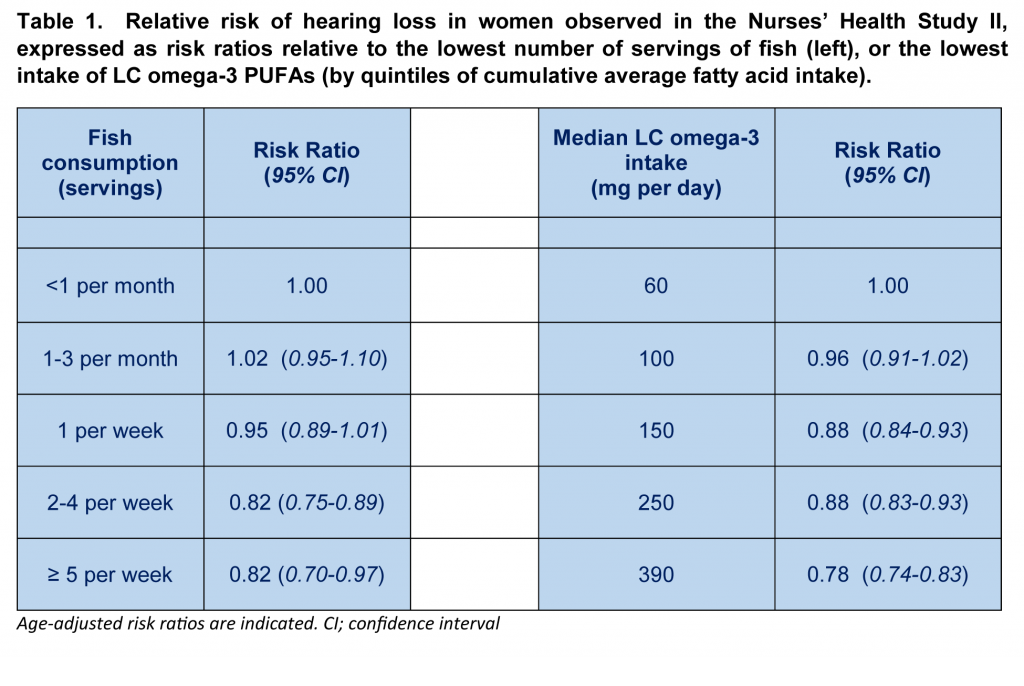 Dec 2014 - Curhan Table 1